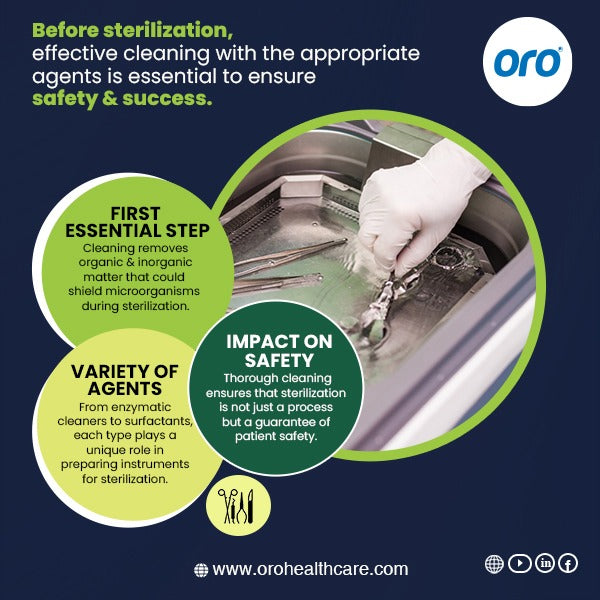 The Role of Cleaning Agents in Ensuring Effective Sterilization
