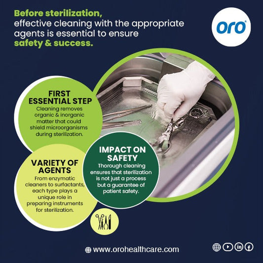 The Role of Cleaning Agents in Ensuring Effective Sterilization